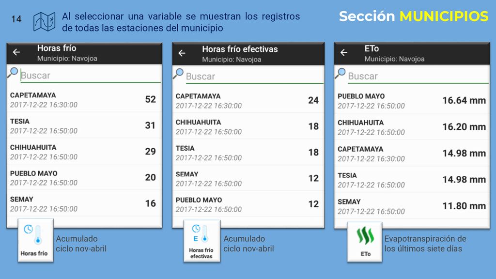 Sección MUNICIPIOS Al seleccionar una variable se muestran los registros de todas las estaciones del municipio.