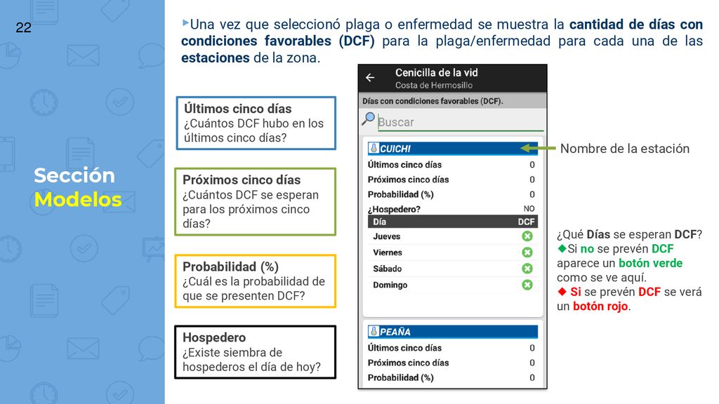 Una vez que seleccionó plaga o enfermedad se muestra la cantidad de días con condiciones favorables (DCF) para la plaga/enfermedad para cada una de las estaciones de la zona.