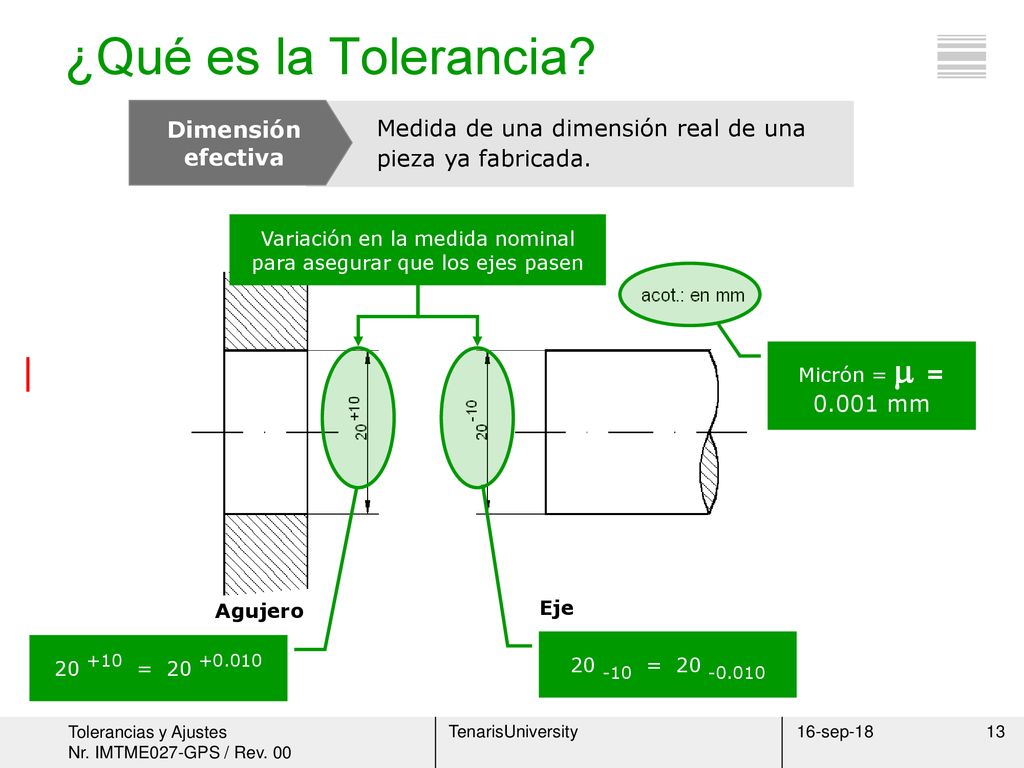 Variación en la medida nominal para asegurar que los ejes pasen
