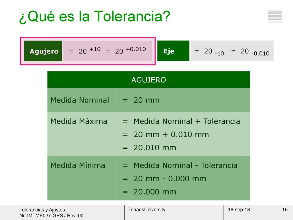 ¿Qué es la Tolerancia AGUJERO Medida Nominal = 20 mm Medida Máxima