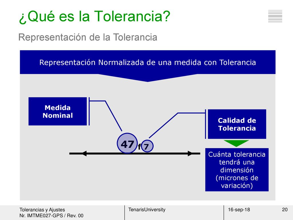 ¿Qué es la Tolerancia Representación de la Tolerancia 47 f 7