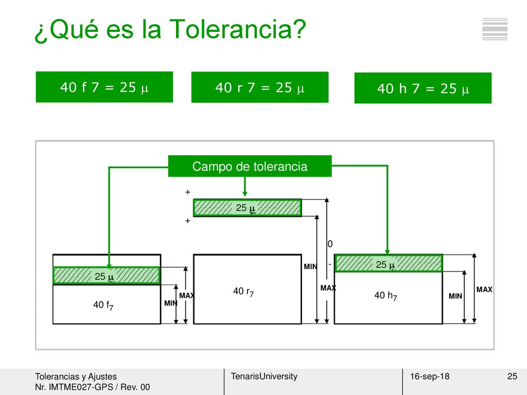 ¿Qué es la Tolerancia 40 f 7 = 25  40 r 7 = 25  40 h 7 = 25 