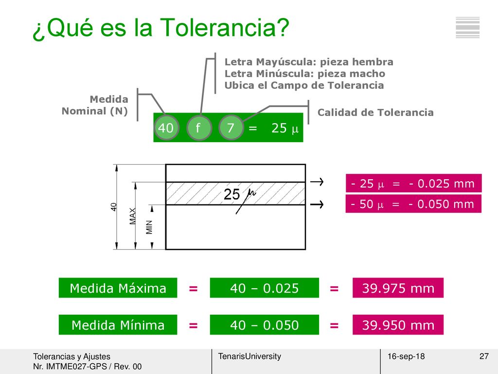 ¿Qué es la Tolerancia 40 f 7 = 25  Medida Máxima = 40 – =