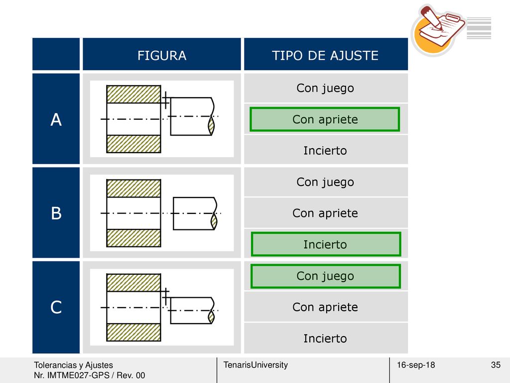 FIGURA TIPO DE AJUSTE A Con juego Con apriete Incierto B C 16-sep-18