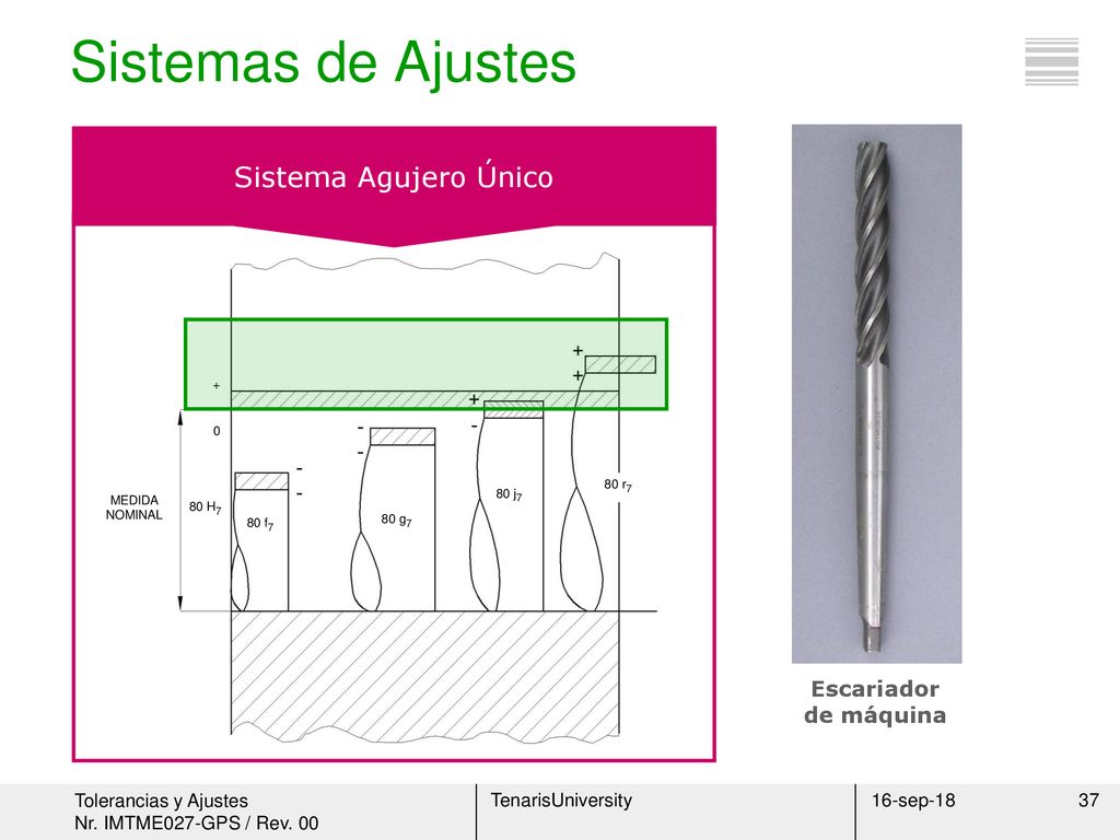 Sistemas de Ajustes Sistema Agujero Único Escariador de máquina