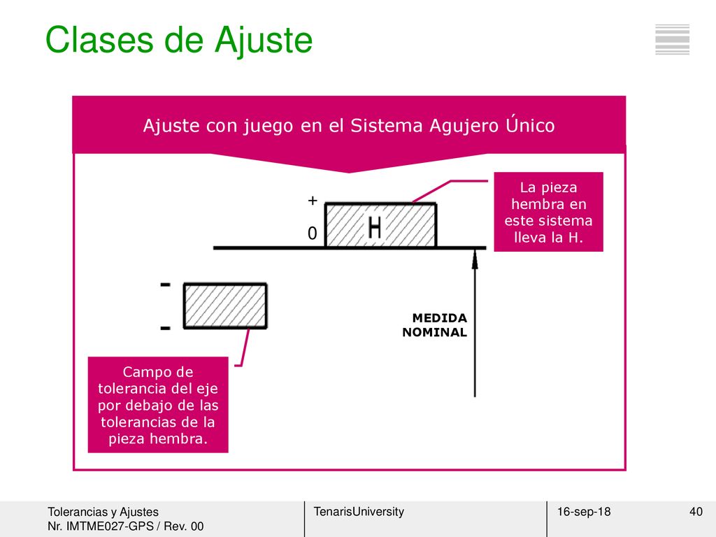Clases de Ajuste Ajuste con juego en el Sistema Agujero Único +