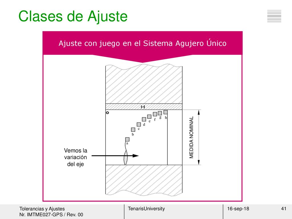 Clases de Ajuste Ajuste con juego en el Sistema Agujero Único