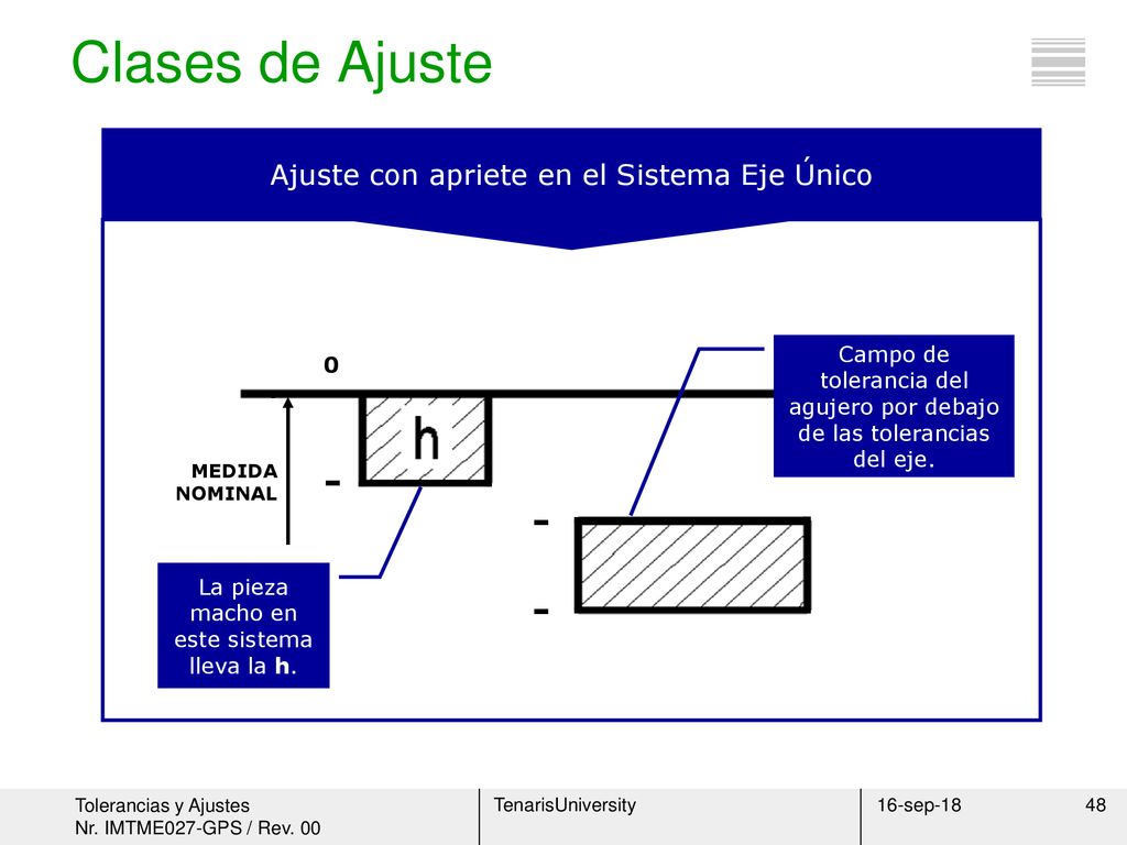 Clases de Ajuste - Ajuste con apriete en el Sistema Eje Único