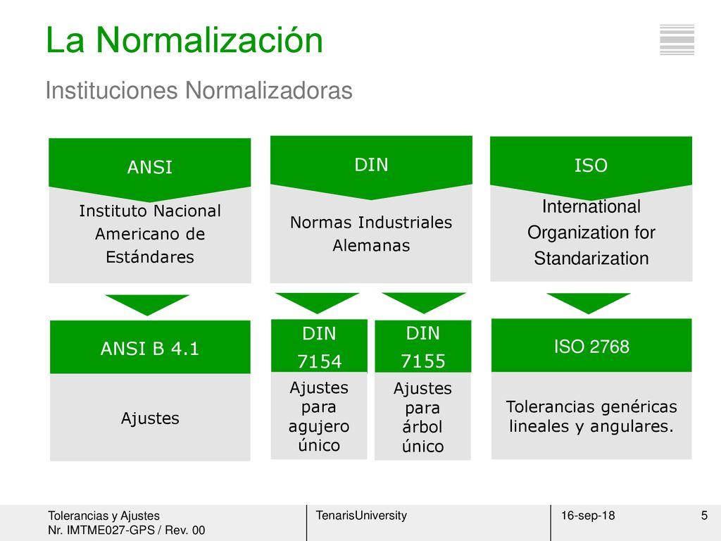 La Normalización Instituciones Normalizadoras ANSI DIN ISO