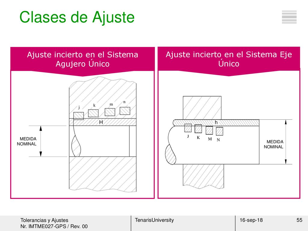 Clases de Ajuste Ajuste incierto en el Sistema Agujero Único