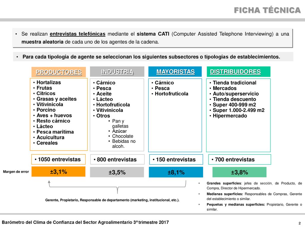 FICHA TÉCNICA PRODUCTORES INDUSTRIA MAYORISTAS DISTRIBUIDORES ±3,1%