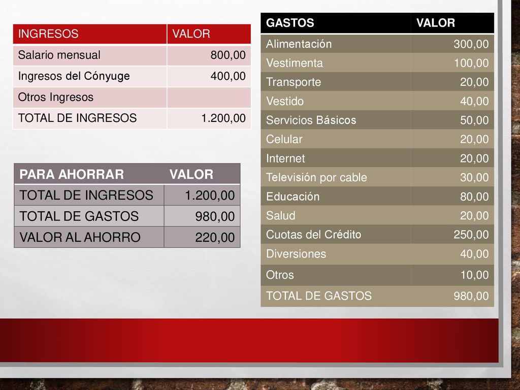 PARA AHORRAR VALOR TOTAL DE INGRESOS 1.200,00 TOTAL DE GASTOS 980,00