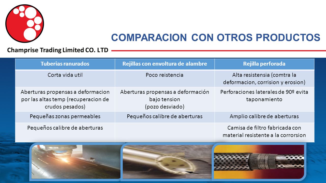 COMPARACION CON OTROS PRODUCTOS Rejillas con envoltura de alambre