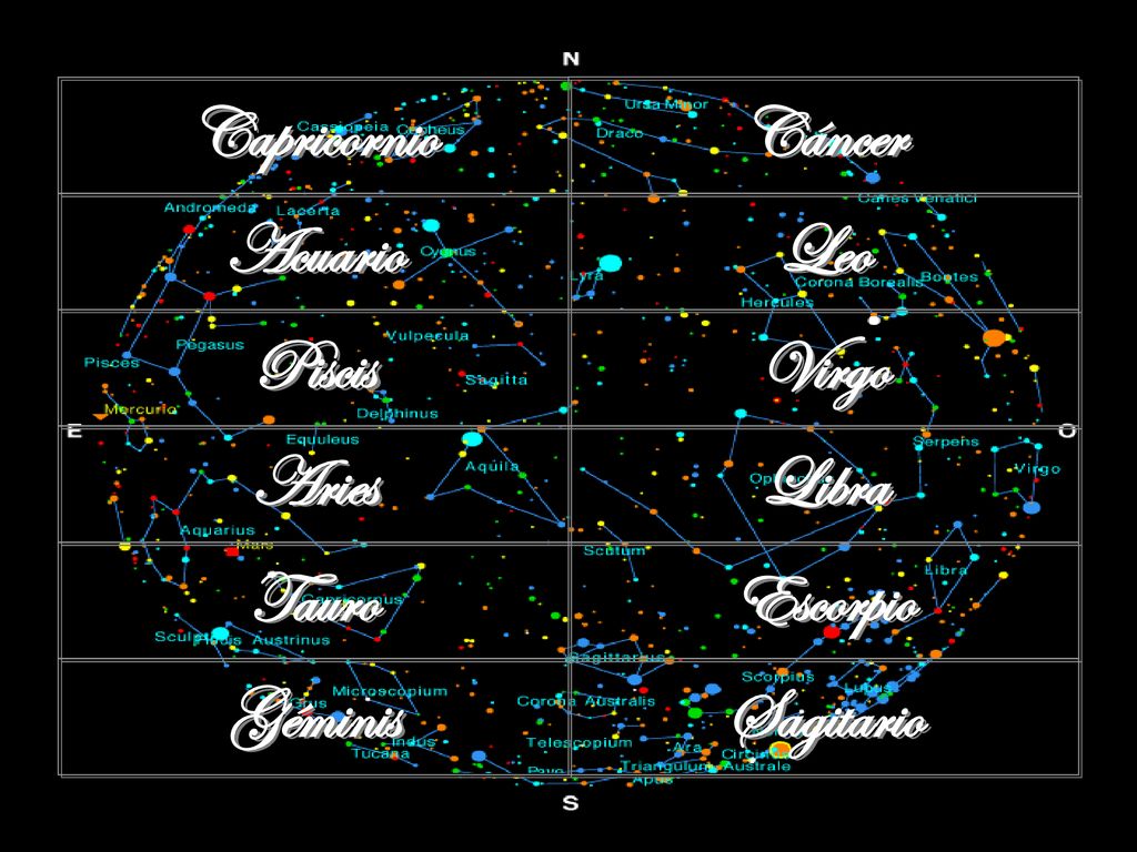 Capricornio Cáncer Acuario Leo Piscis Virgo Aries Libra Tauro Escorpio Géminis Sagitario