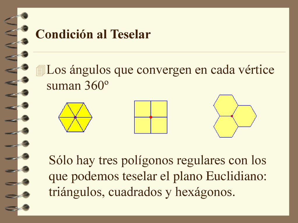 Condición al Teselar Los ángulos que convergen en cada vértice suman 360º.