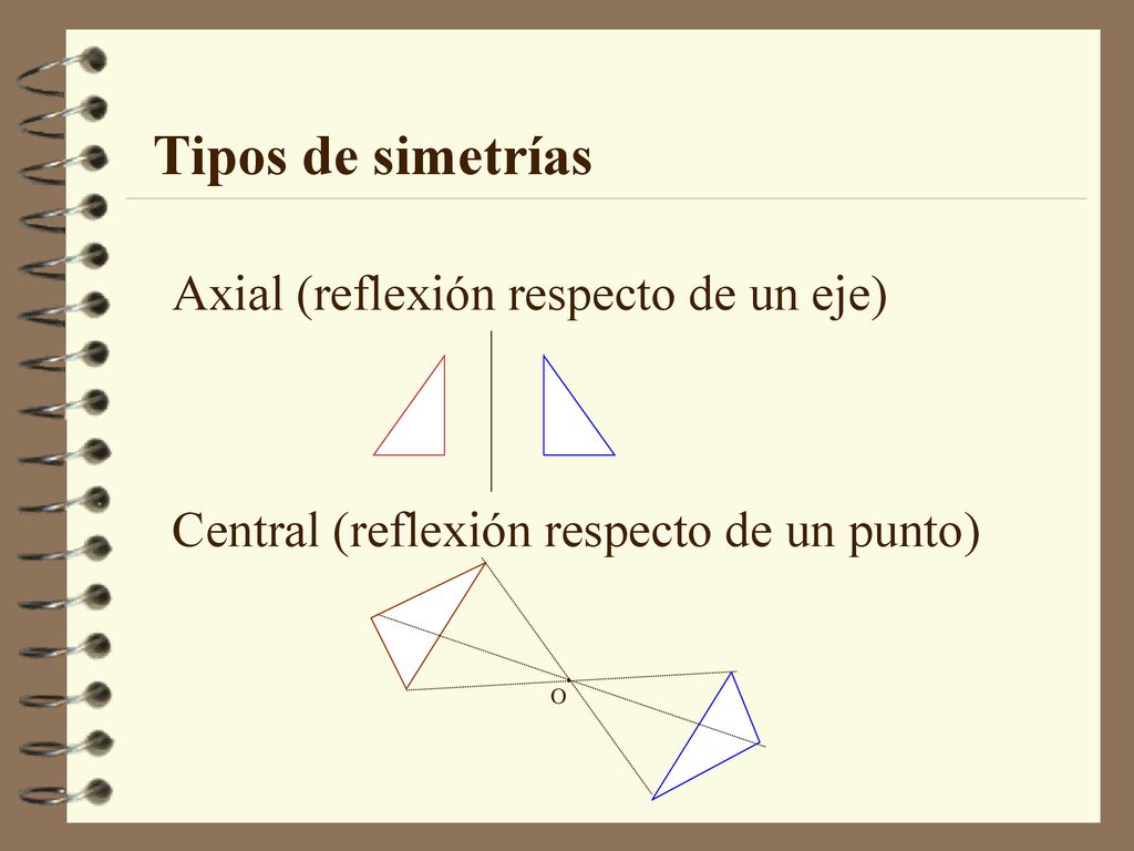 Tipos de simetrías Axial (reflexión respecto de un eje)