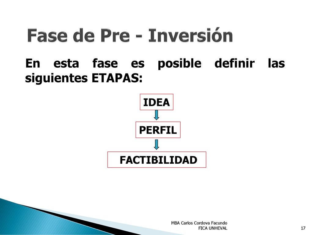 Fase de Pre - Inversión En esta fase es posible definir las siguientes ETAPAS: IDEA. PERFIL. FACTIBILIDAD.
