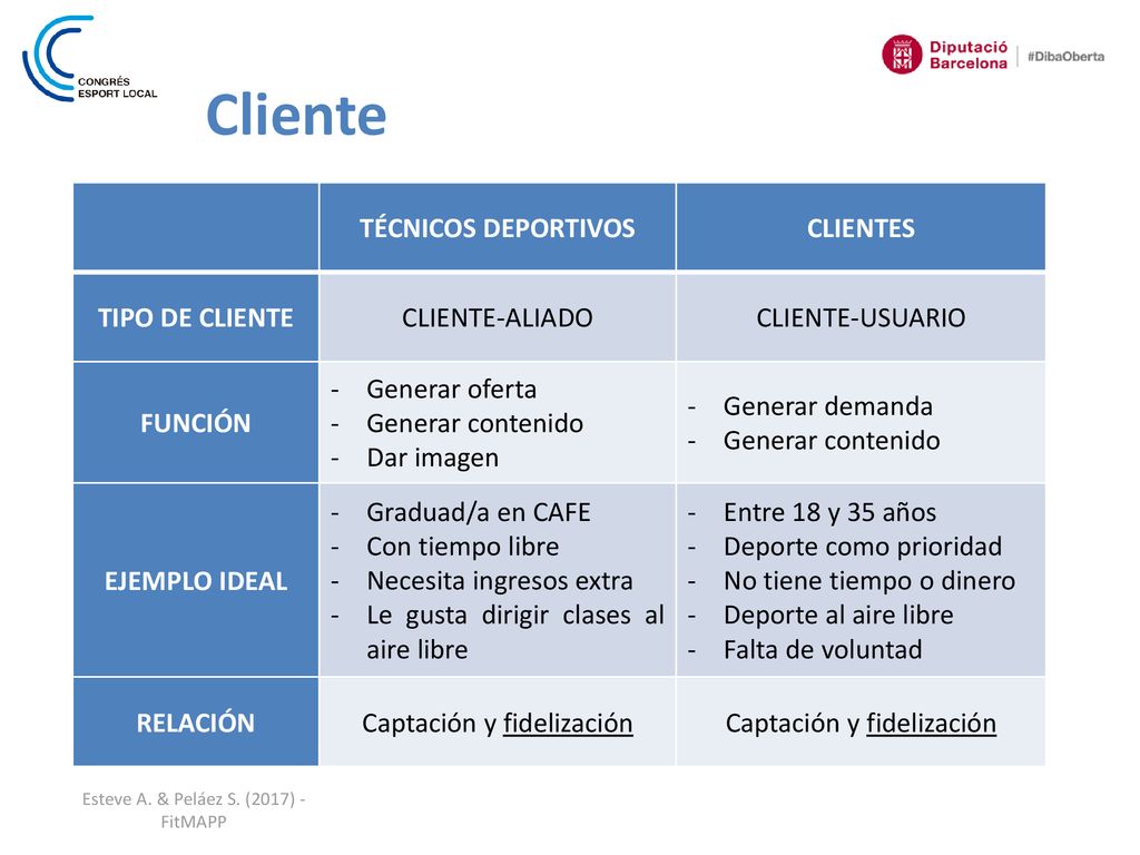 Cliente TÉCNICOS DEPORTIVOS CLIENTES TIPO DE CLIENTE CLIENTE-ALIADO