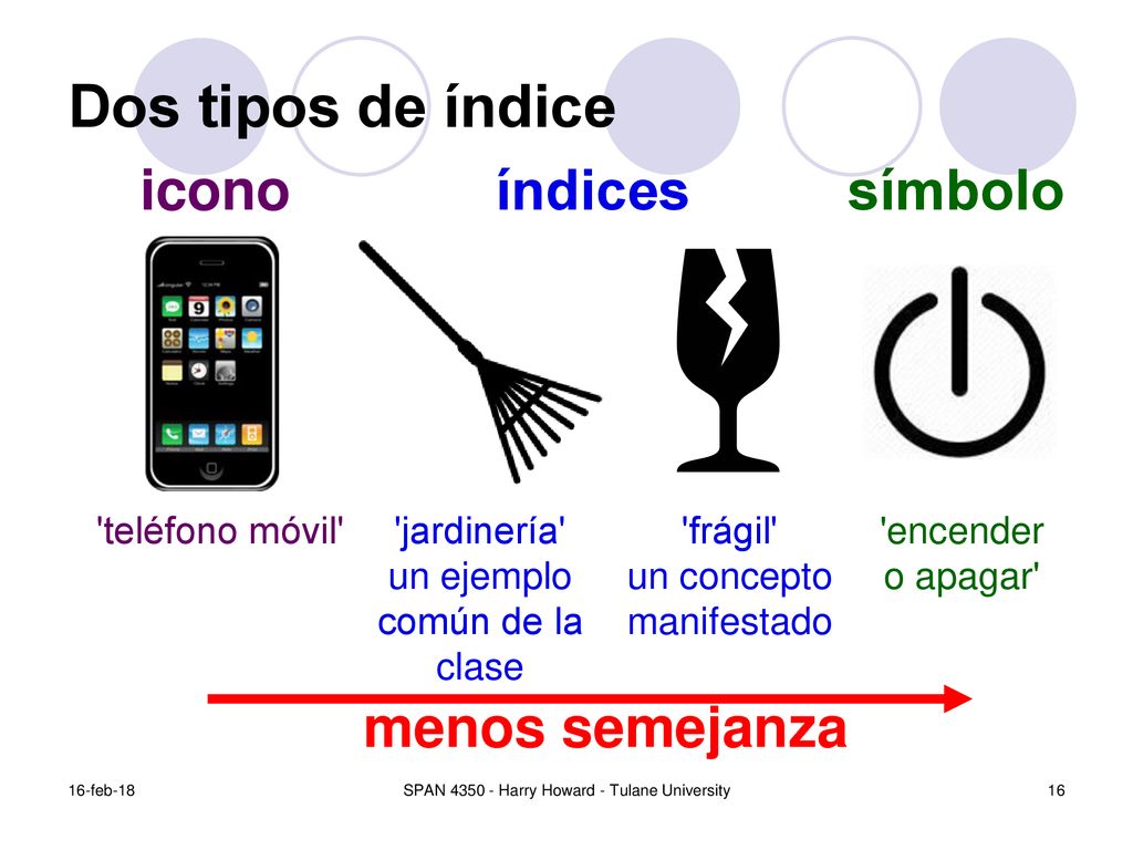 Dos tipos de índice icono índices símbolo menos semejanza