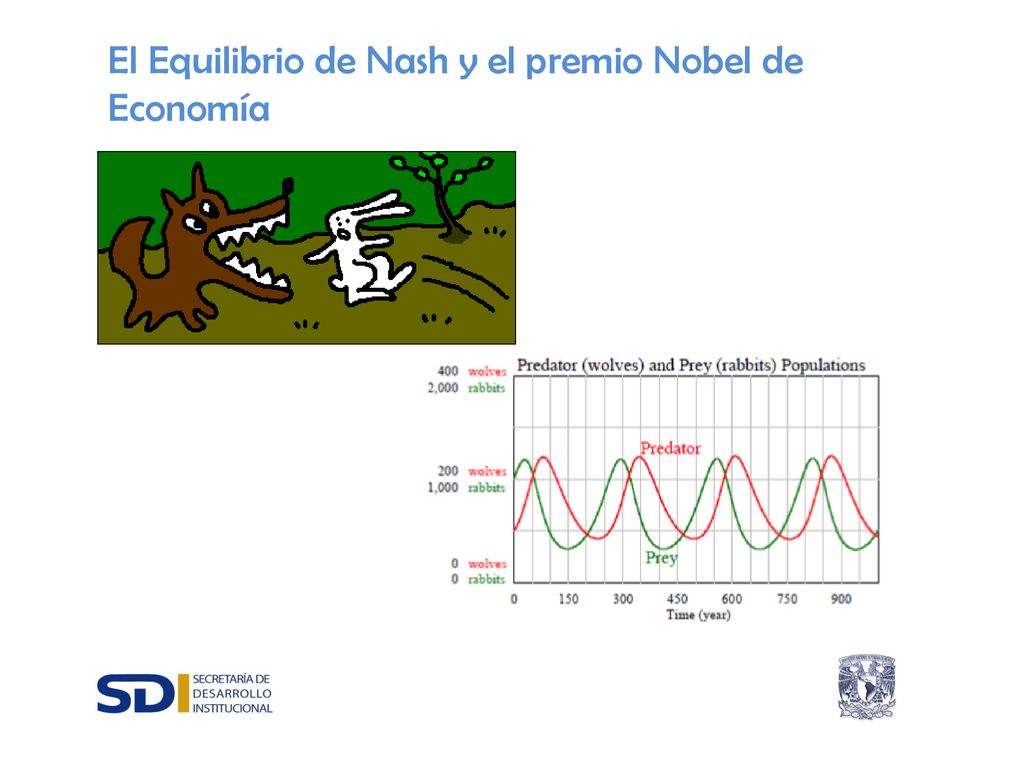 El Equilibrio de Nash y el premio Nobel de Economía