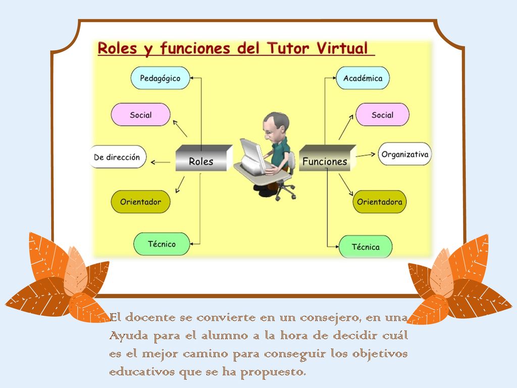 El docente se convierte en un consejero, en una Ayuda para el alumno a la hora de decidir cuál es el mejor camino para conseguir los objetivos educativos que se ha propuesto.