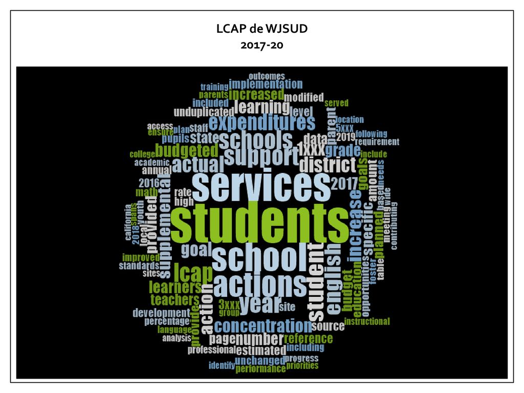 LCAP de WJSUD The services and the possible strategies that will go in the LCAP should be based on research.