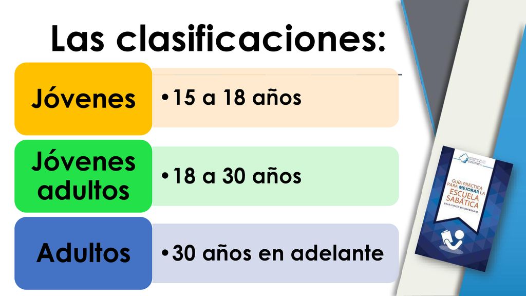Las clasificaciones: Jóvenes Jóvenes adultos Adultos 15 a 18 años
