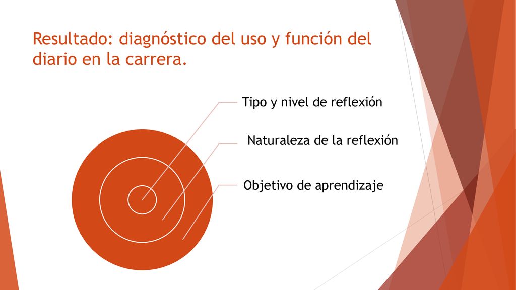 Resultado: diagnóstico del uso y función del diario en la carrera.