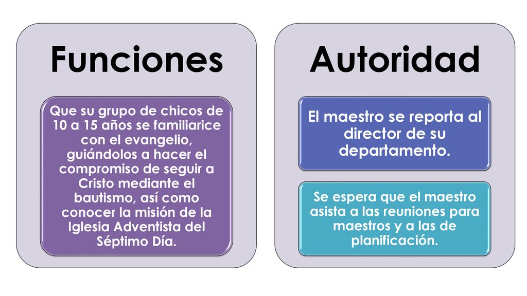 El maestro se reporta al director de su departamento.