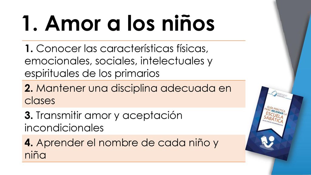 1. Amor a los niños 1. Conocer las características físicas, emocionales, sociales, intelectuales y espirituales de los primarios.