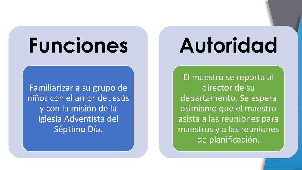 Funciones Familiarizar a su grupo de niños con el amor de Jesús y con la misión de la Iglesia Adventista del Séptimo Día.