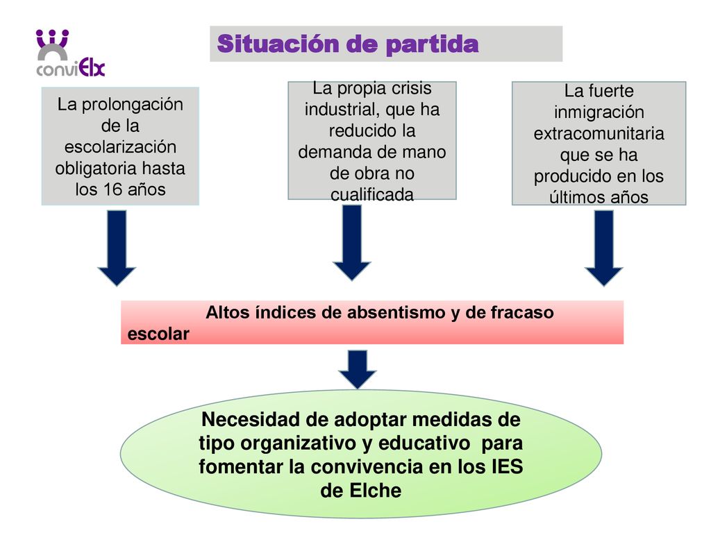 La prolongación de la escolarización obligatoria hasta los 16 años