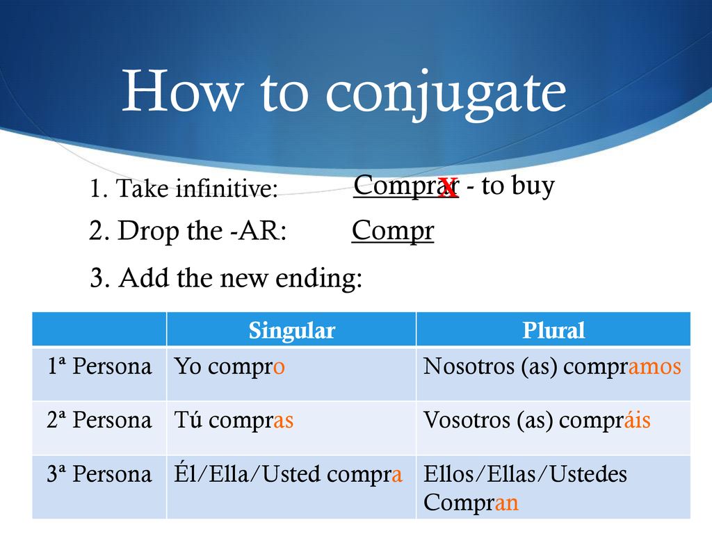 How to conjugate Comprar - to buy X Compr 2. Drop the -AR: