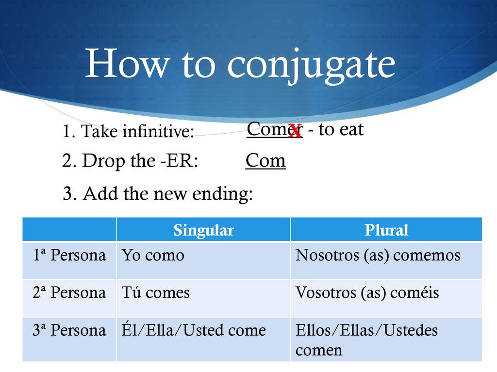 How to conjugate Comer - to eat X Com 2. Drop the -ER:
