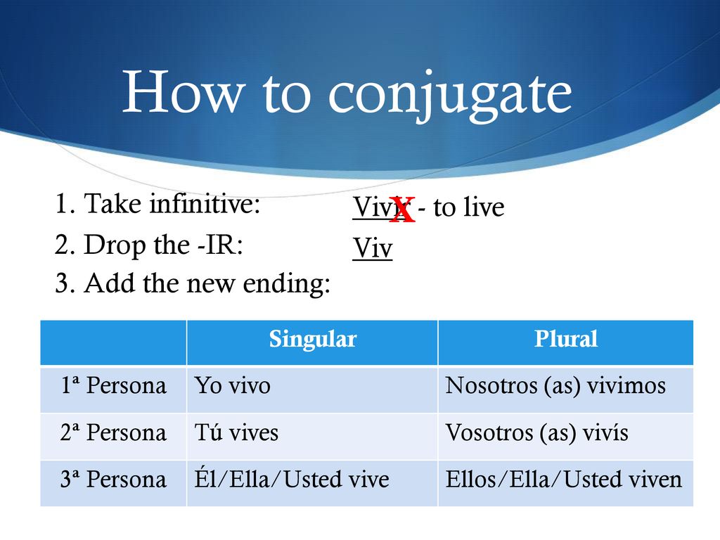 How to conjugate X 1. Take infinitive: Vivir - to live