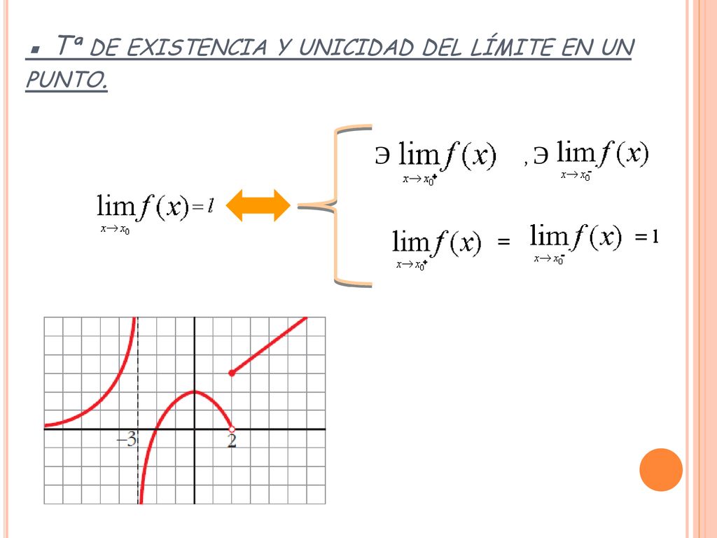 ▪ Tª de existencia y unicidad del límite en un punto.
