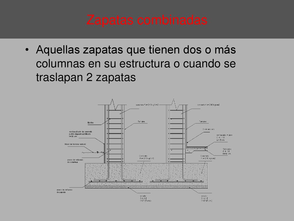 Zapatas combinadas Aquellas zapatas que tienen dos o más columnas en su estructura o cuando se traslapan 2 zapatas.