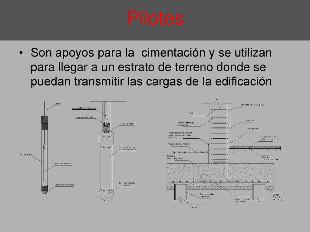 Pilotes Son apoyos para la cimentación y se utilizan para llegar a un estrato de terreno donde se puedan transmitir las cargas de la edificación.