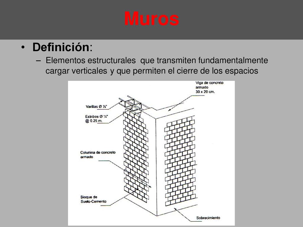 Muros Definición: Elementos estructurales que transmiten fundamentalmente cargar verticales y que permiten el cierre de los espacios.