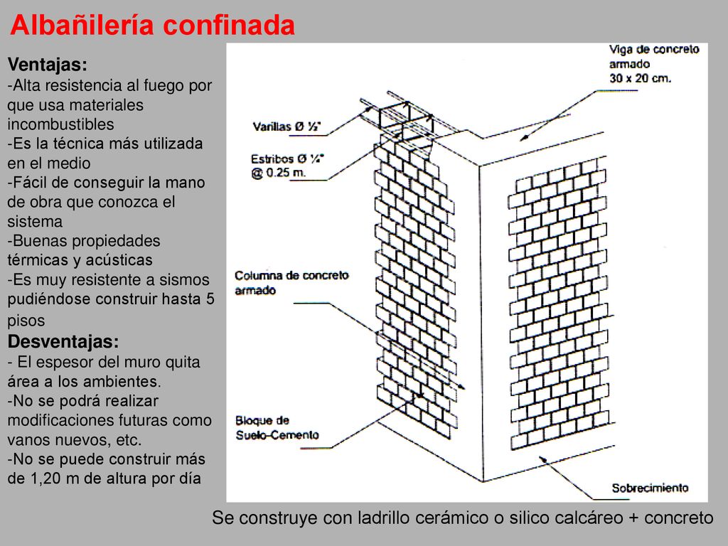 Se construye con ladrillo cerámico o silico calcáreo + concreto