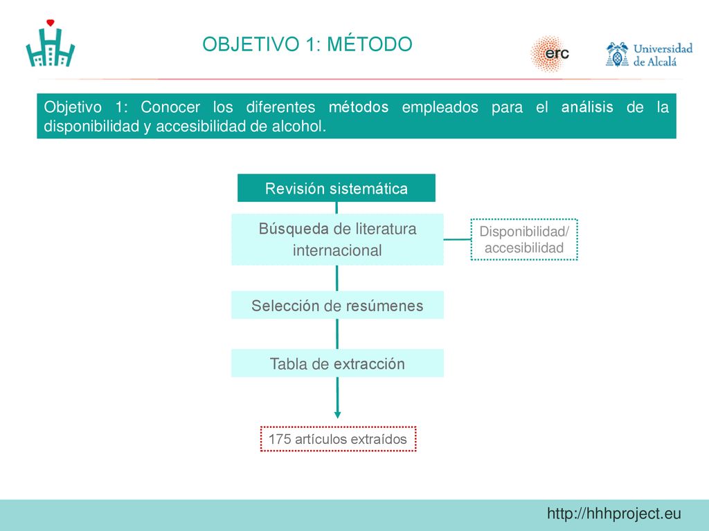 OBJETIVO 1: MÉTODO Objetivo 1: Conocer los diferentes métodos empleados para el análisis de la disponibilidad y accesibilidad de alcohol.