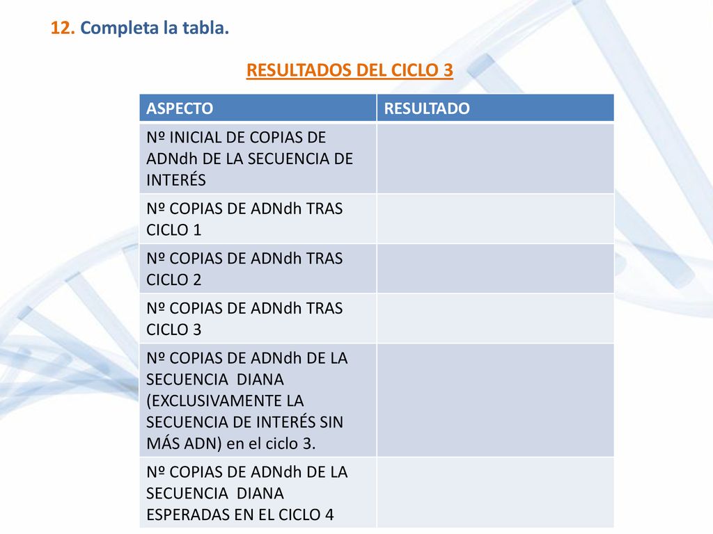 12. Completa la tabla. RESULTADOS DEL CICLO 3 ASPECTO RESULTADO