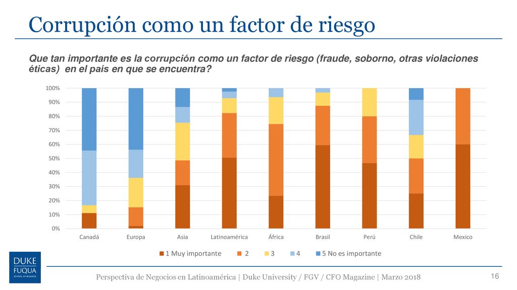 Corrupción como un factor de riesgo
