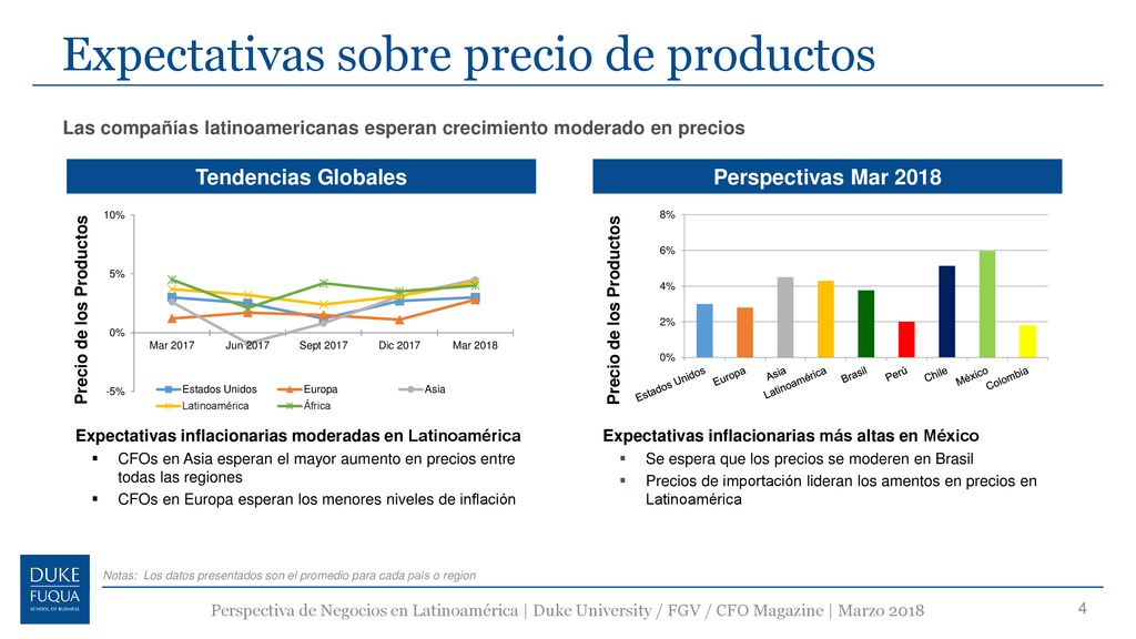 Expectativas sobre precio de productos