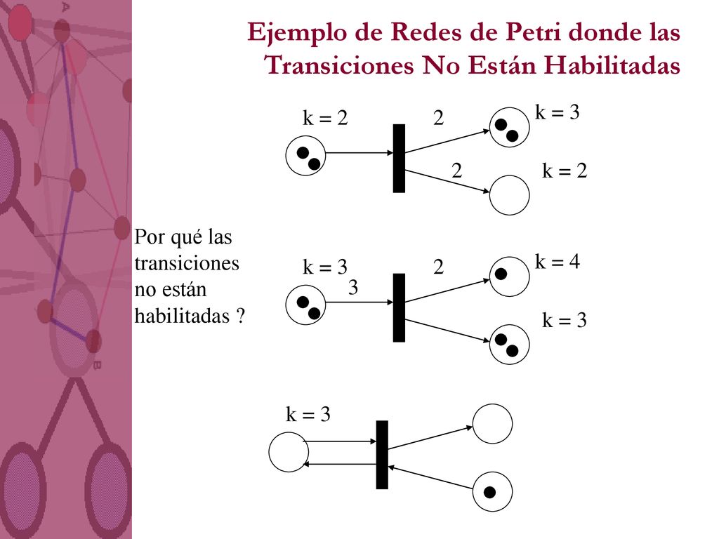 Ejemplo de Redes de Petri donde las Transiciones No Están Habilitadas