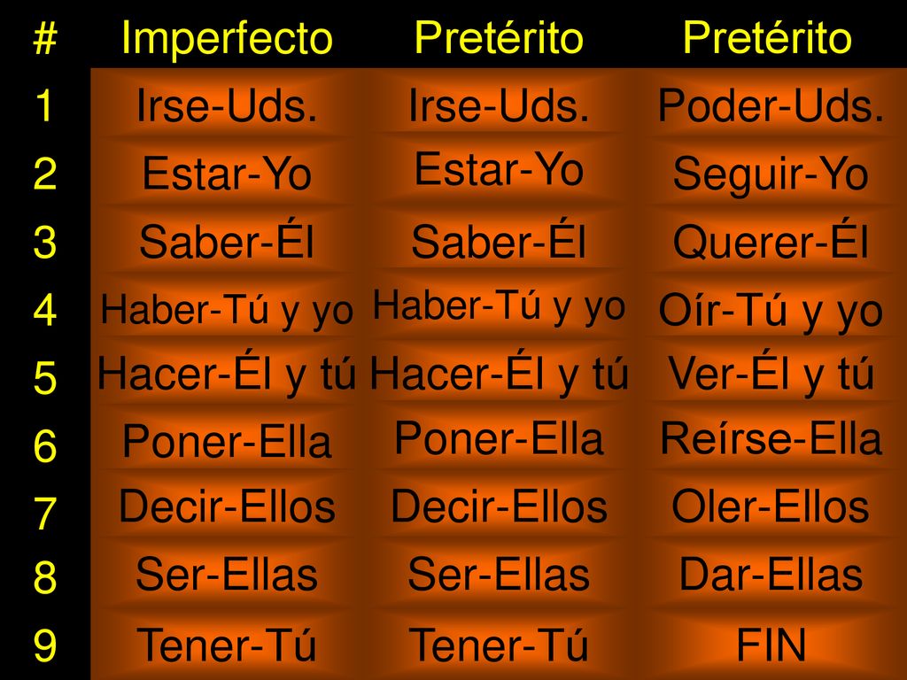 # Imperfecto Pretérito 1 se iban se fueron pudieron 2 estaba estuve