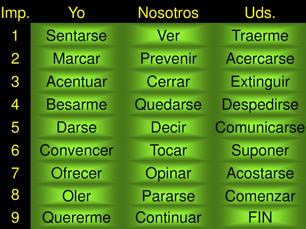 Imp. Yo Nosotros Uds. 1 me sentaba veíamos me trajeron 2 marcaba 3