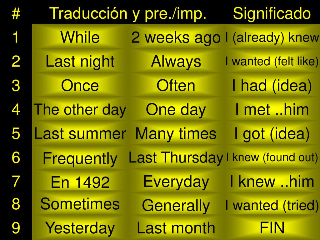 # Traducción y pre./imp. Significado 1 mientras-I yo sabía 2 anoche-P