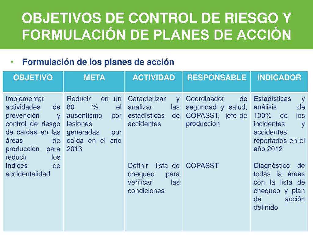 OBJETIVOS DE CONTROL DE RIESGO Y FORMULACIÓN DE PLANES DE ACCIÓN