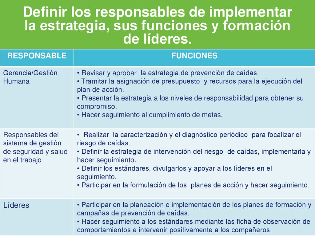 Definir los responsables de implementar la estrategia, sus funciones y formación de líderes.